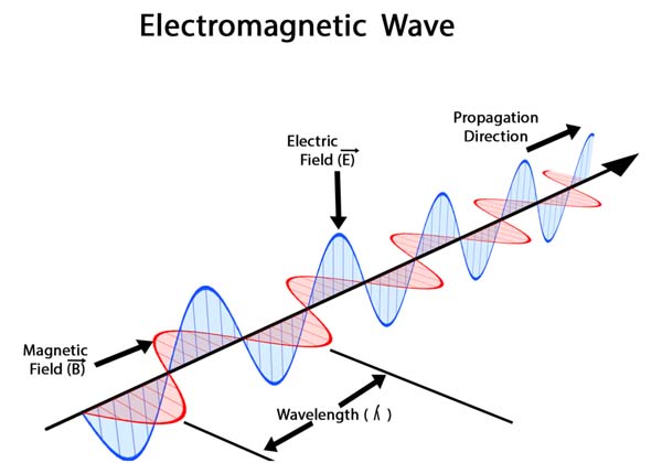 1024px Electromagnetic waves