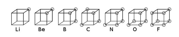 Cubical atom 1.svg