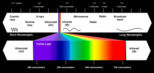 EM spectrum lr