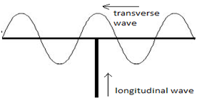 Electromagnetic