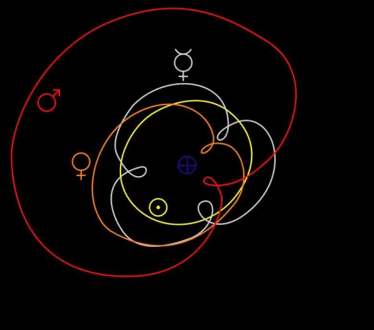 Geocentric movements of inn