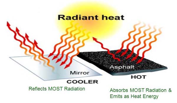 Heat Radiation copy