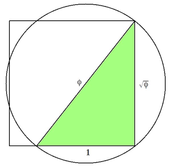 Kepler Triangle