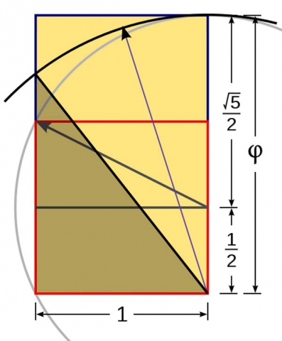 Kepler Triangle Construction.svg