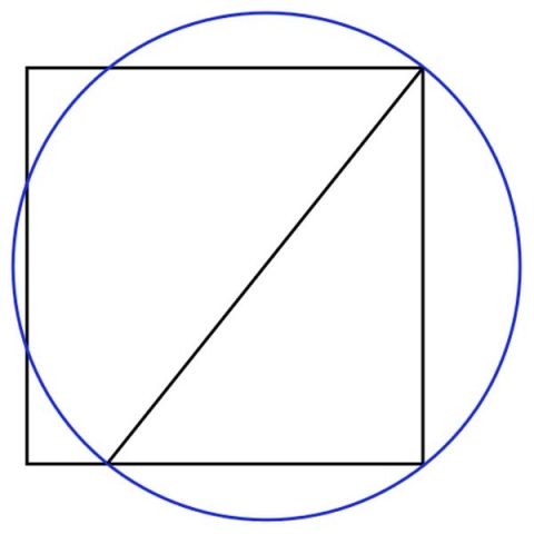 Kepler triangle squaring the circle.svg