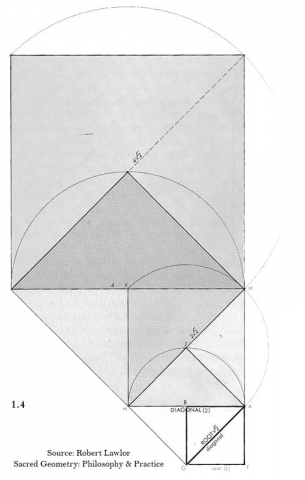Lawlor square root 2