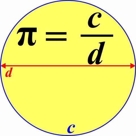 Pi equals C over D lr