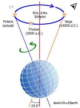 Precession sphere ES.svg