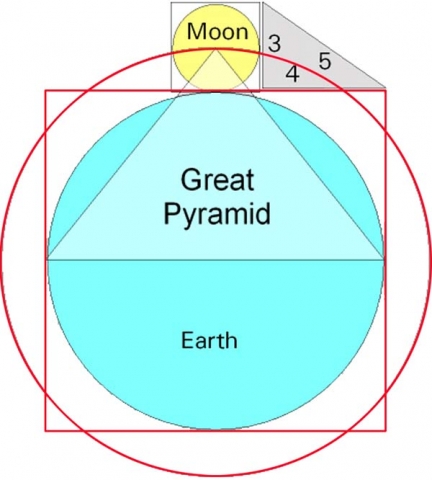 Pyramid Earth Moon Geometry copy