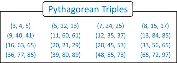 Pythagorean Triples vis 2