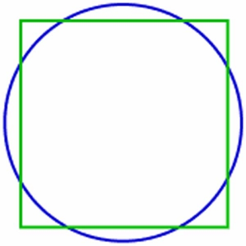 Squaring the circle