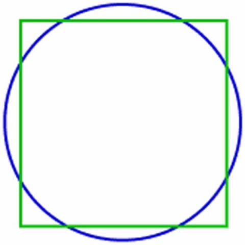 Squaring the circle