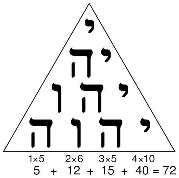 Tetragrammaton Tetractys