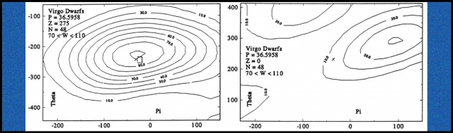 Tifft Virgo dwarfs