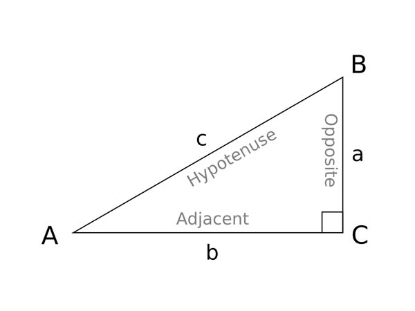 TrigonometryTriangle2.svg