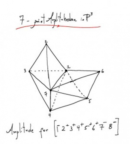 amplituhedron3