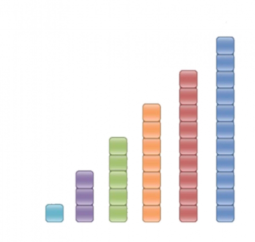 arithmetic progression lr