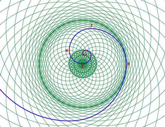 boundary condition