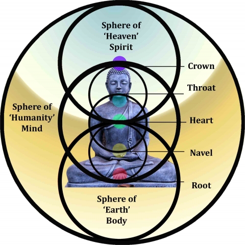 buddha 3204782 1920