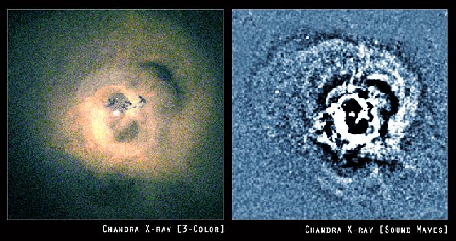 chandra sound waves concentric