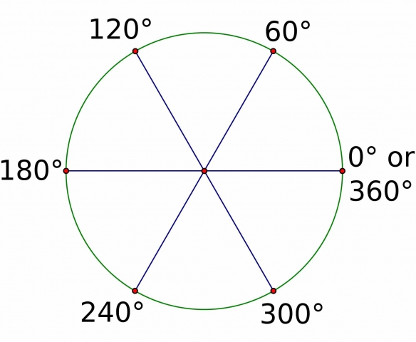 circle 360 lr