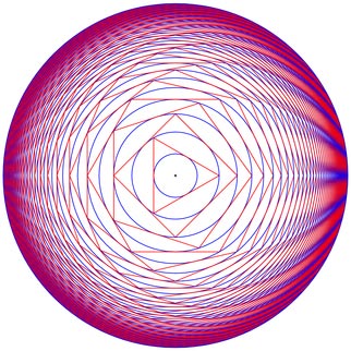 circumscribed polygons and 