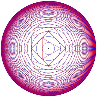 circumscribed polygons and 