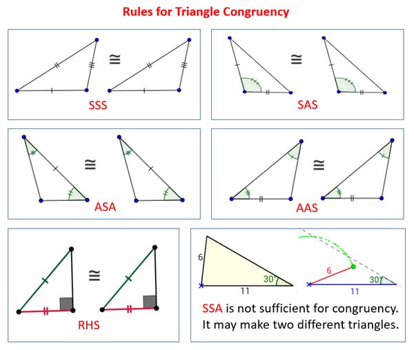 congruent triangles