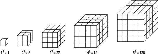 cubic numbers