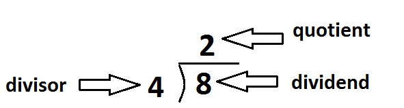 diagramdivisionproblemparts