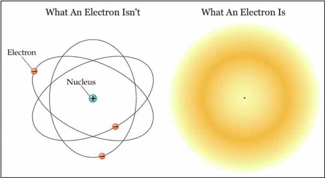 electron cloud lr