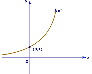 exponential e