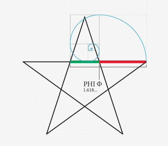 golden ratio pentagram lr