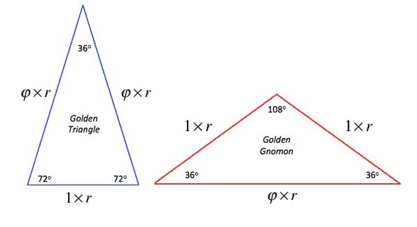 golden gnomon and triangle