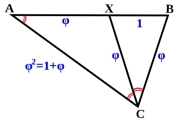 golden gnomon bisection