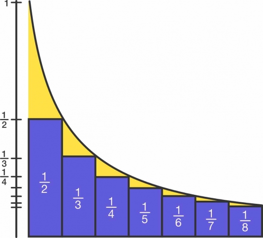 harmonic progression lr