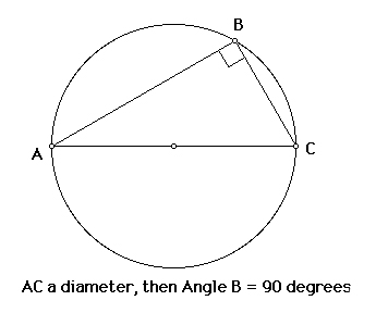 inscribed angle