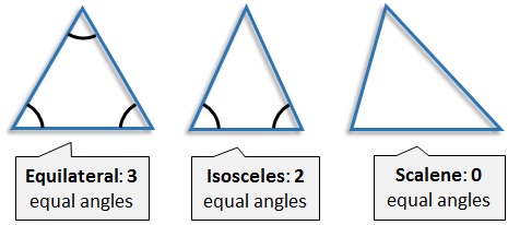 interior angles equilateral isosceles scalene