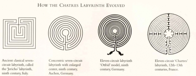 labyrinth types
