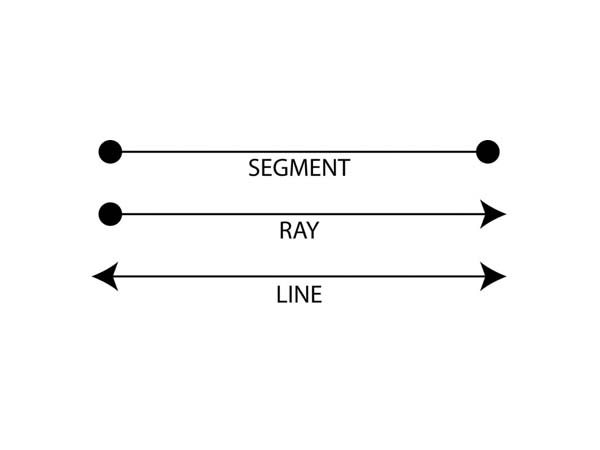 line segment ray