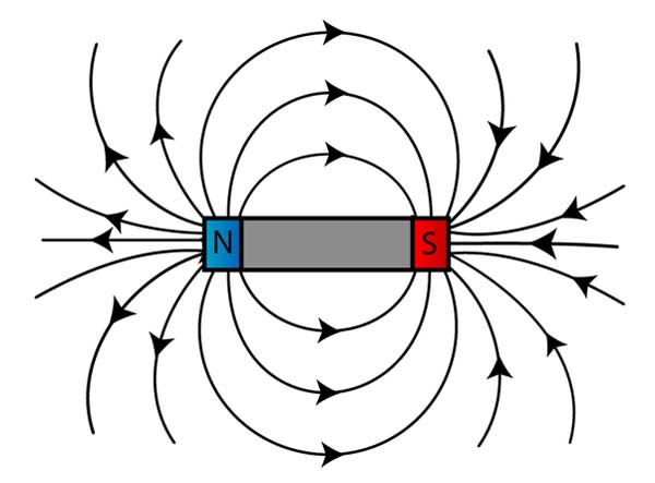 magnet poles