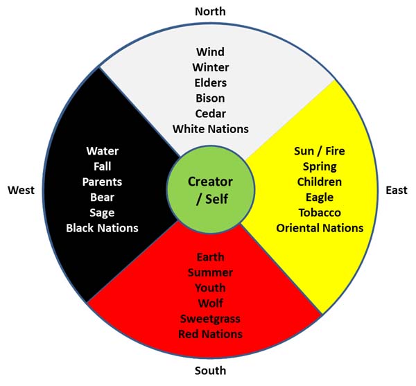 medicine wheel1