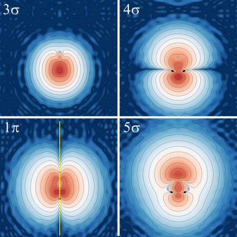 molecular orbitals plot CO