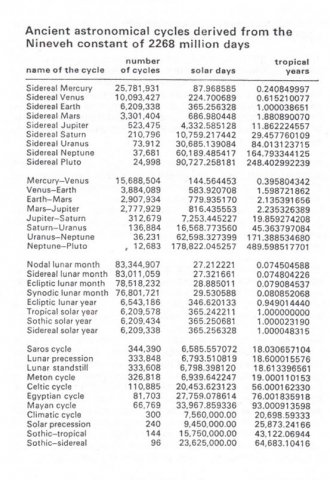 nineveh constant