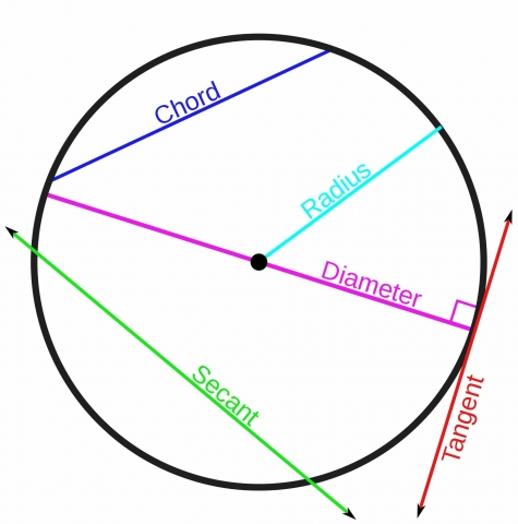 parts of a circle lr