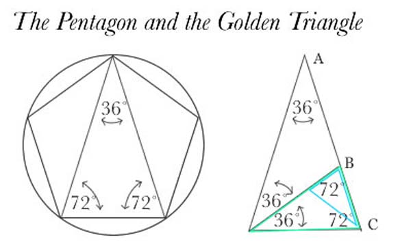 pentagon and golden triangles