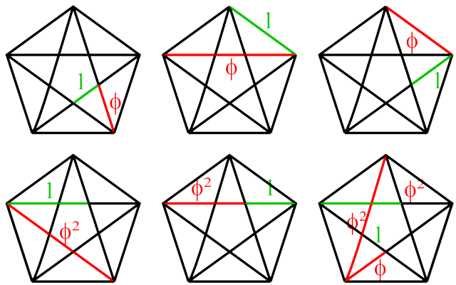 pentagons and phi