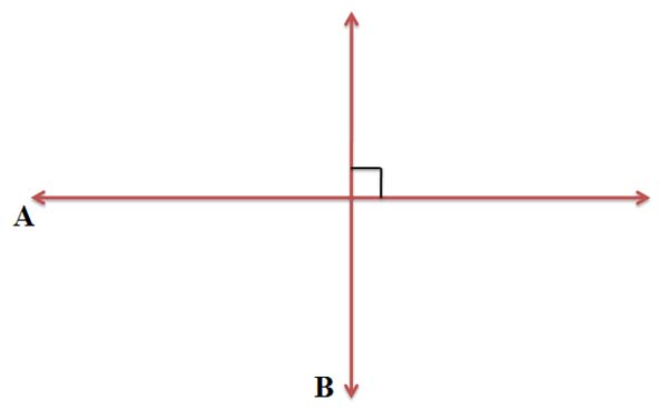 perpendicular lines