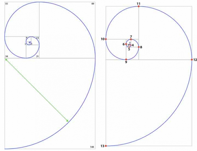 phi nodes