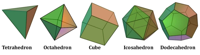 platonic solids green lowre
